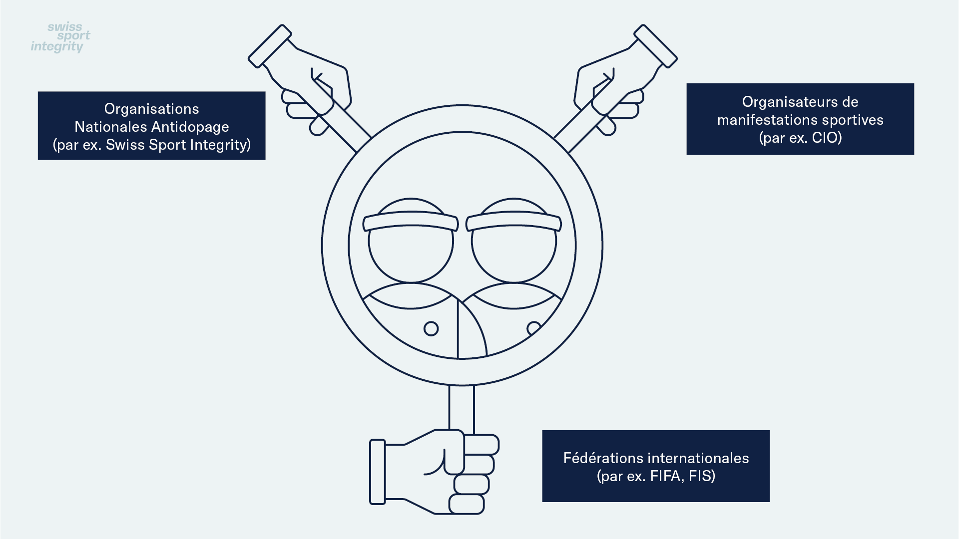 Système De Contrôle Antidopage | SSI